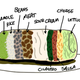 Illustration for article titled The Jeff Lebowski Theory Of Burrito Consistency